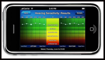 Picture of Hearing Sensitivity Results Screen