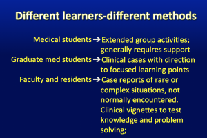 Powerpoint slide Different learners-Different Methods