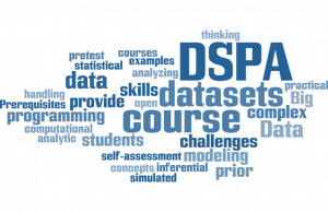 A word cloud representing concepts related to DSPA