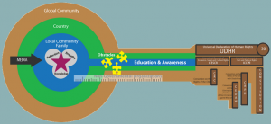 Key Diagram