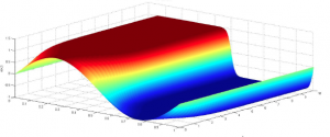 Rainbow colored graph of a wave